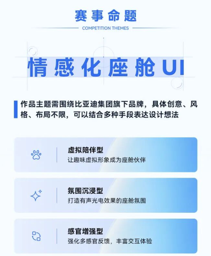 图片[5]-嘉文星创_电子相册_电子请柬_AI设计工具_视频模板可编辑下载“有_感而生”比亚迪智能座舱UI设计大赛
